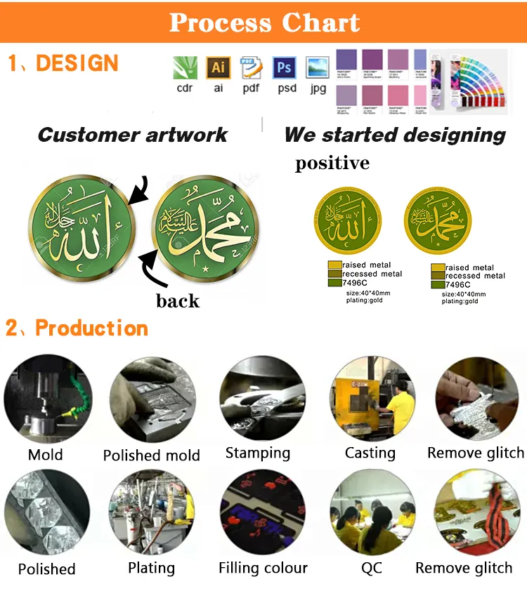 Coin Manufacturer Custom fantasy metal gold plating coin for sale