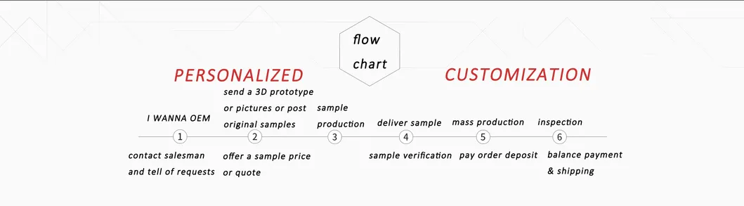 Custom High Quality Exquisite Resin Piggy Bank Money Box Statue