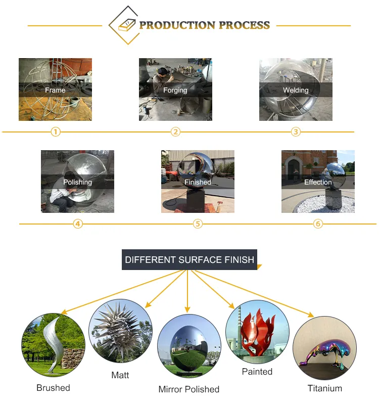Customized Creative Metal Stainless Steel City Landscape Sculpture