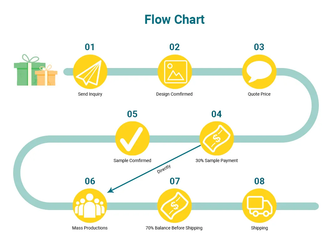 OEM Zinc Alloy Charm Keychain for Souvenir