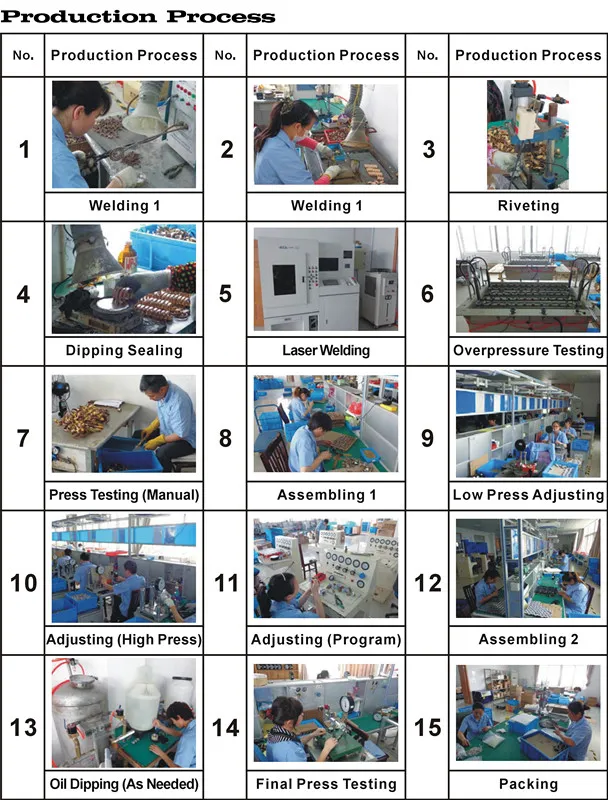 Portable Metal Crafts