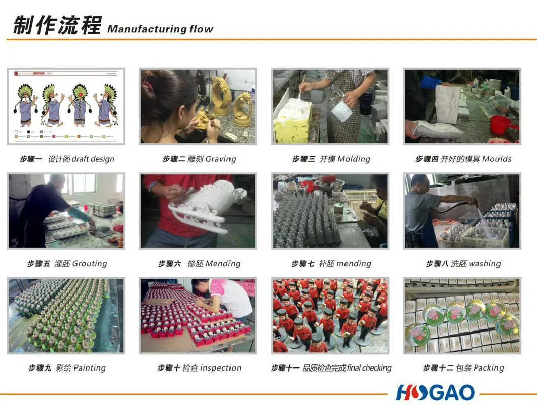 Resin Statues Vintage Tlr Camera Decorative Bronze Finish Bookend